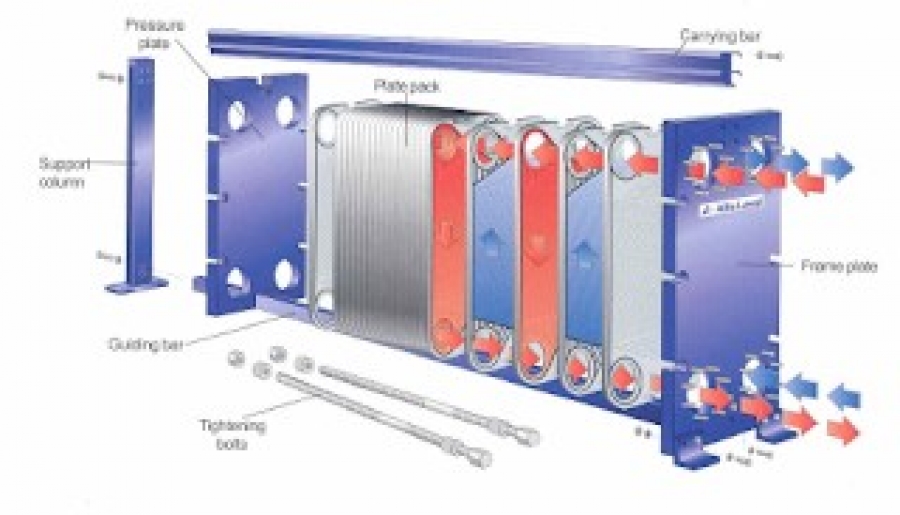 HEAT EXCHANGER