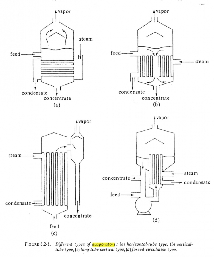 Pengenalan Alat Industri : Evaporator